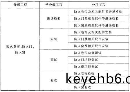 錶B