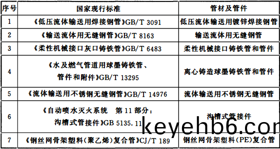 錶(biao)12.2.5