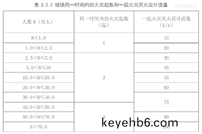 錶3.2.2