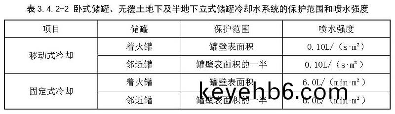 錶(biao)3.4.2-2