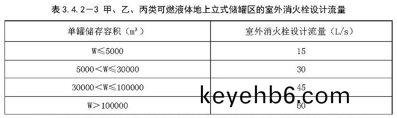 錶3.4.2-3