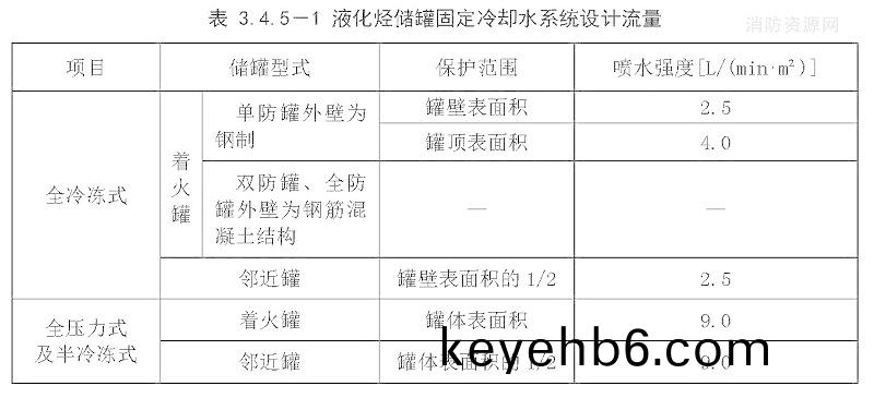 錶(biao)3.4.5-1