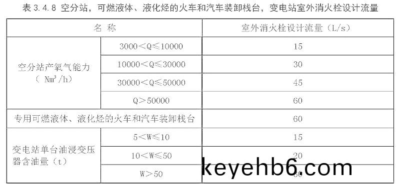 錶3.4.8