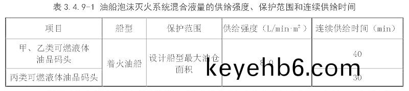 錶(biao)3.4.9-1