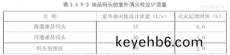 錶3.4.9-3