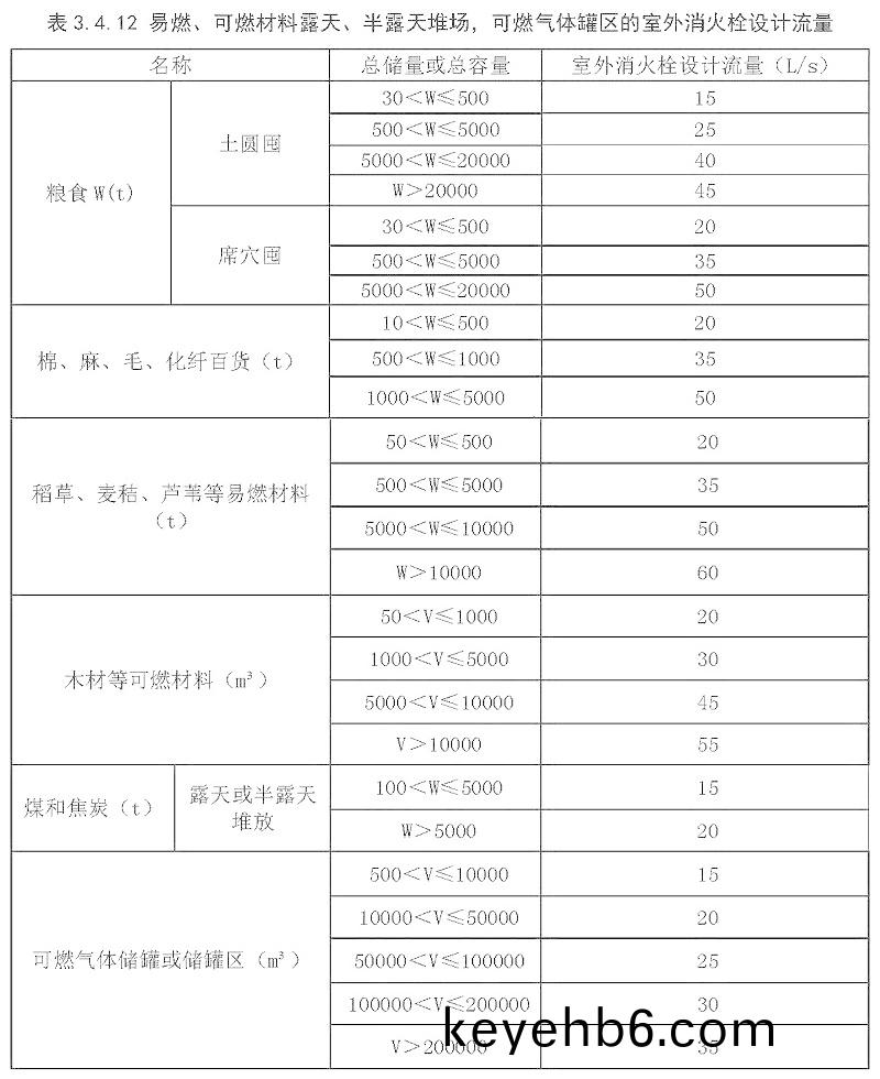 錶3.4.12