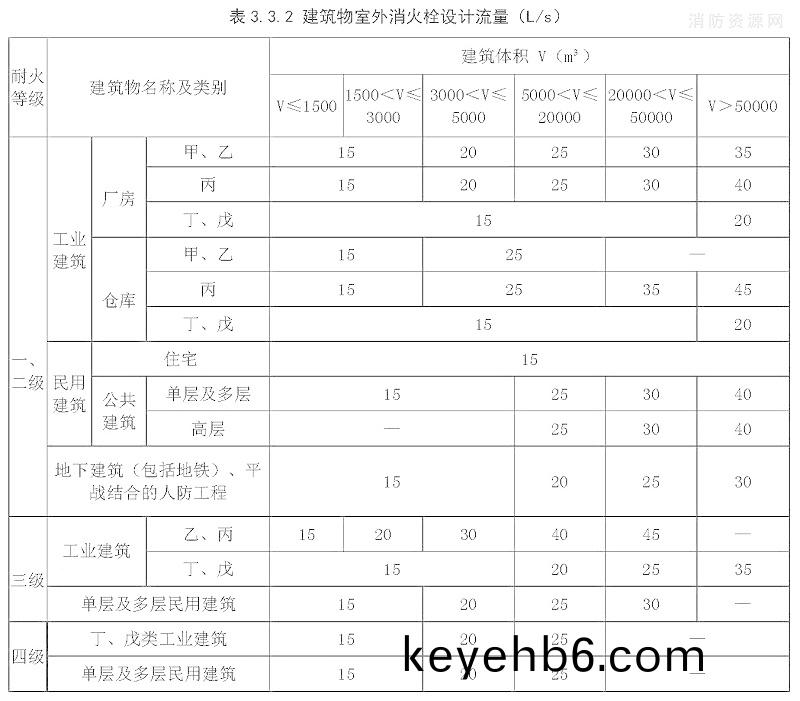錶3.3.2