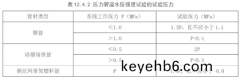 錶12.4.2