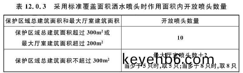 錶(biao)12.0.3