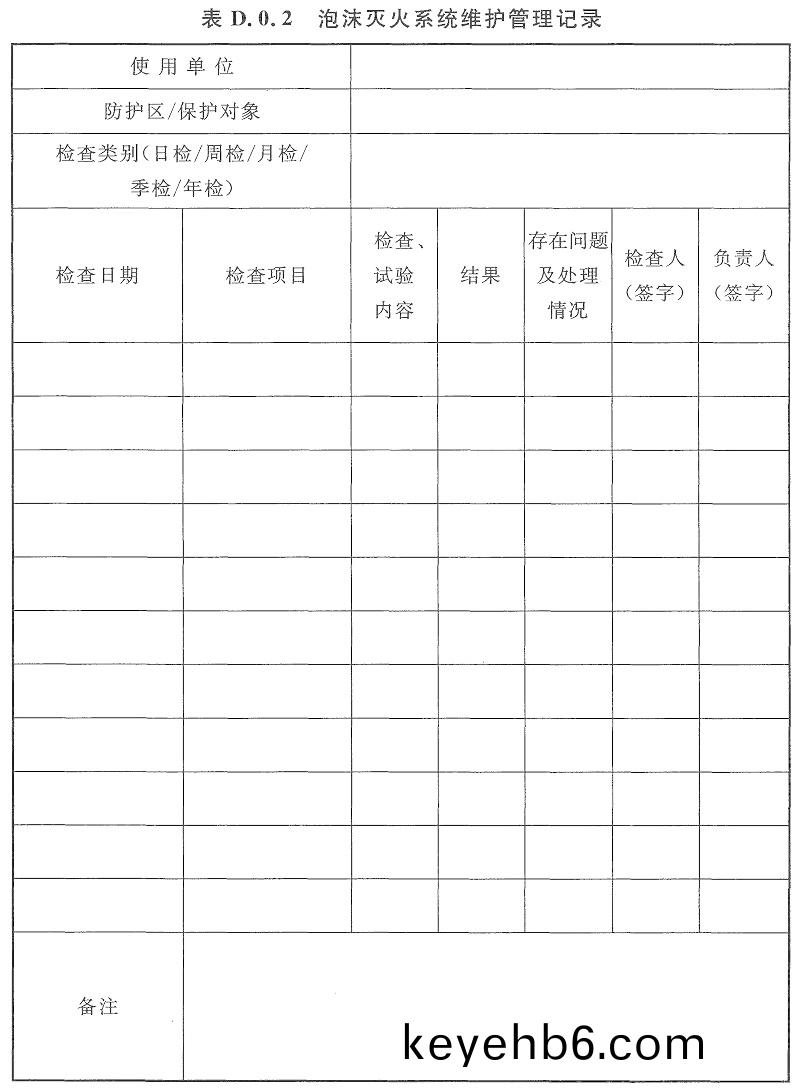 錶D.0.2