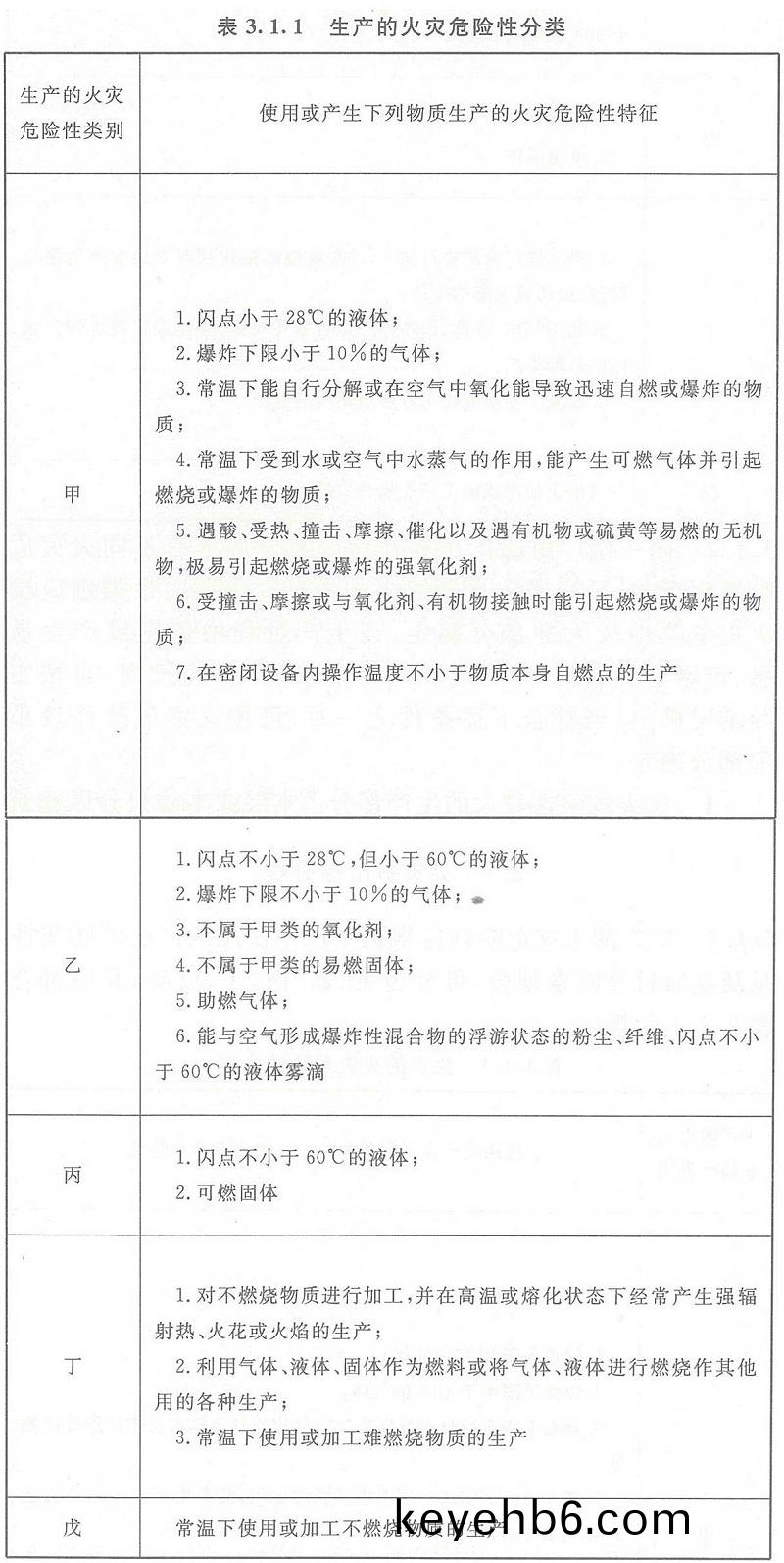 錶(biao)3.1.1