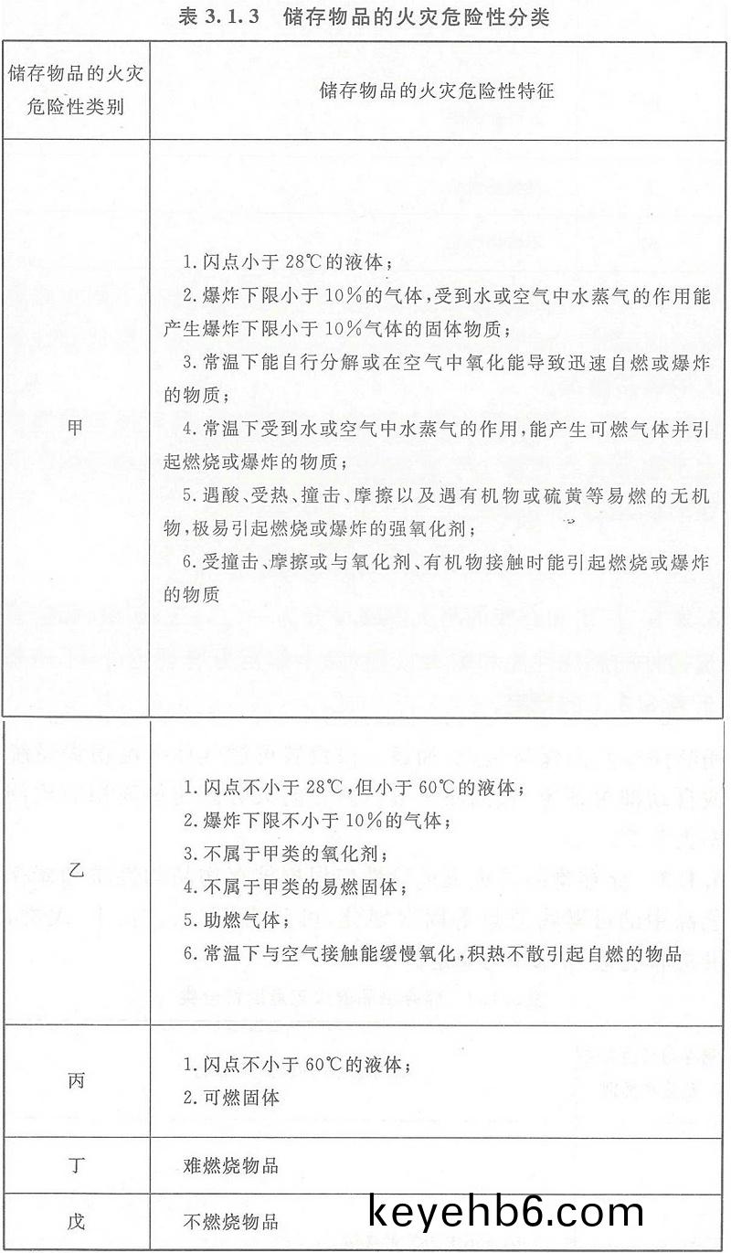 錶3.1.3