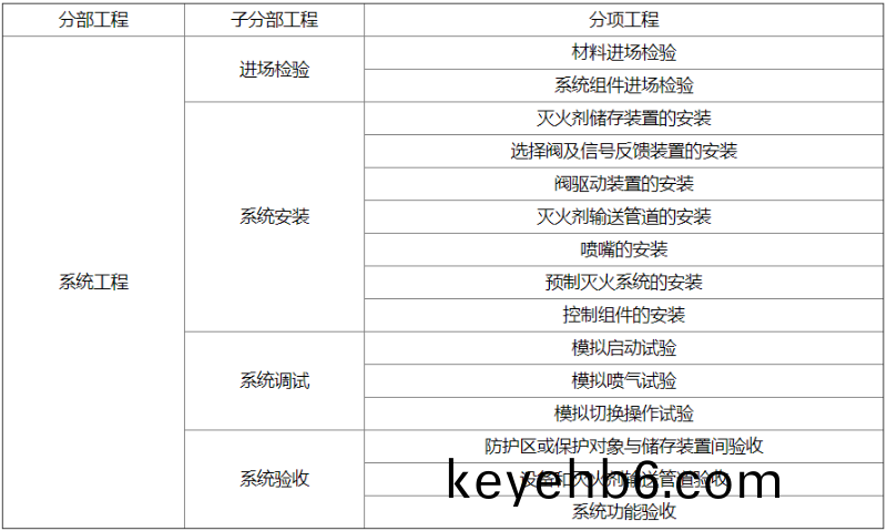錶B