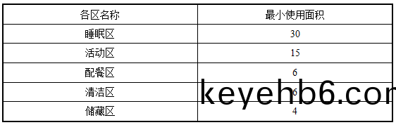 錶4.2.3