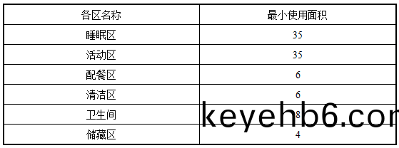 錶4.2.3A