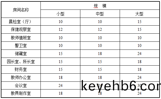 錶4.4.1