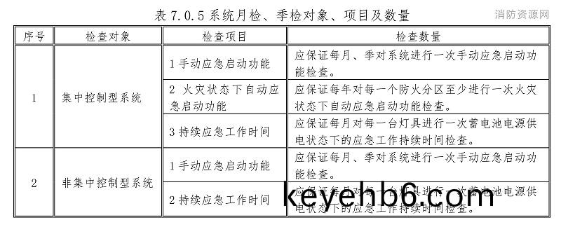 錶7.0.5