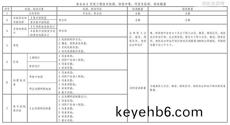 錶6.0.2-1