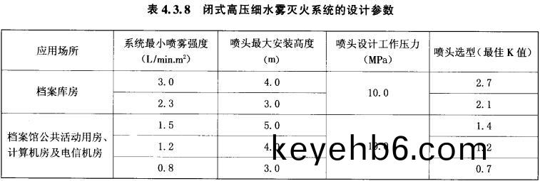 錶4.3.8