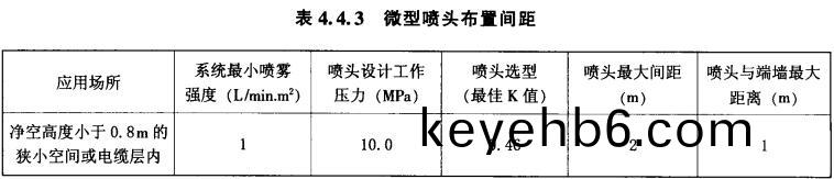 錶4.4.3