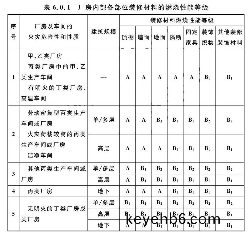 錶6.0.1
