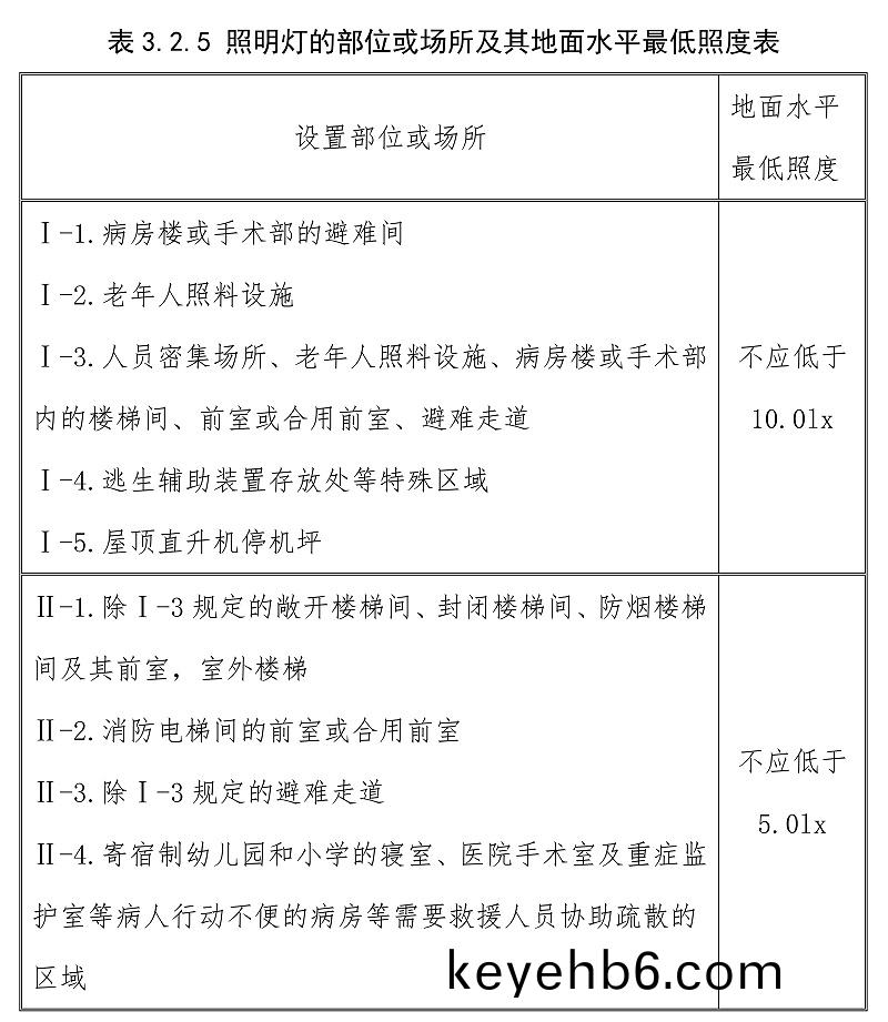錶(biao)3.2.5-01