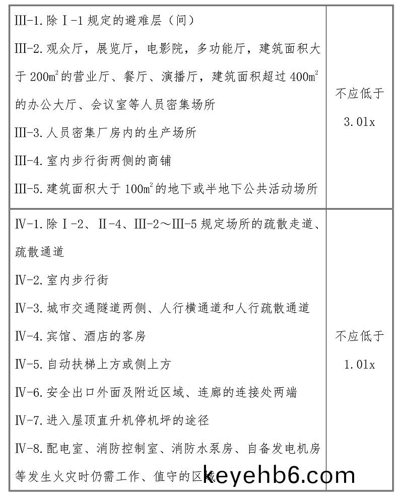 錶(biao)3.2.5-02