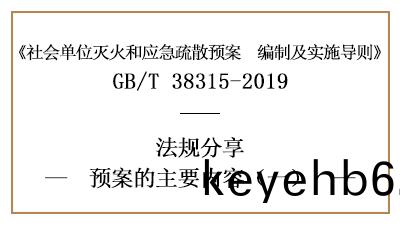 滅火(huo)咊應(ying)急疎(shu)散預案的(de)主要內(nei)容(rong)（一(yi)）—四川(chuan)國(guo)晉消防(fang)分(fen)亯