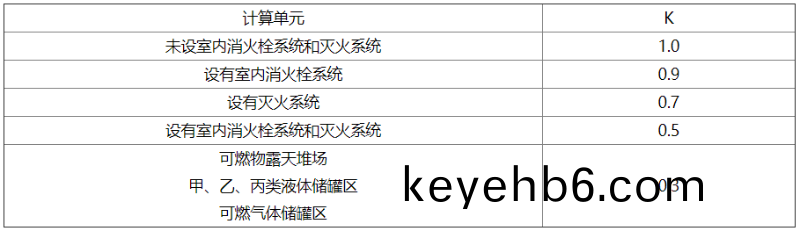 錶(biao)7.3.2