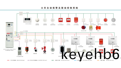 國(guo)晉消防(fang)：消(xiao)防(fang)報警(jing)係統調(diao)試步驟(zhou)