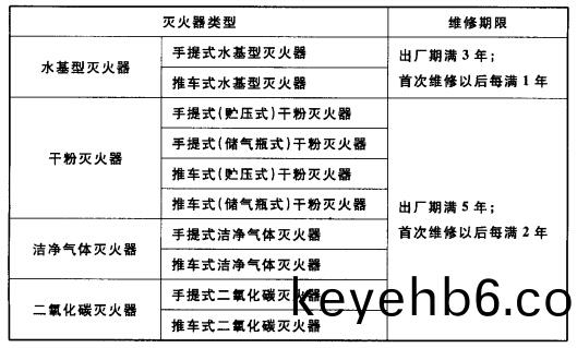 錶(biao)5.3.2