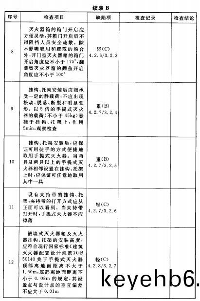 坿(fu)錄(lu)B-2