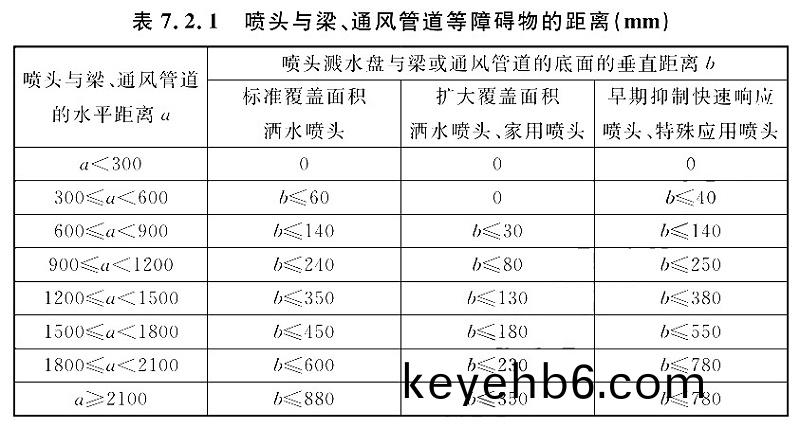 錶(biao)7.2.1