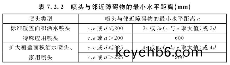 錶(biao)7.2.2
