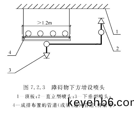 圖(tu)7.2.3