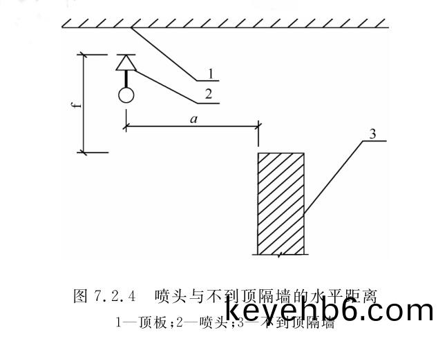 圖7.2.4