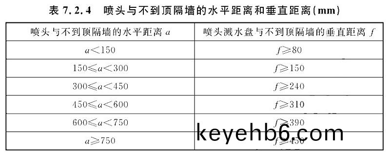 錶7.2.4