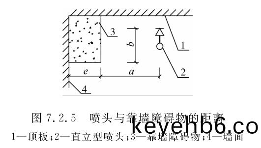 圖(tu)7.2.5