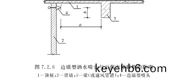圖7.2.6