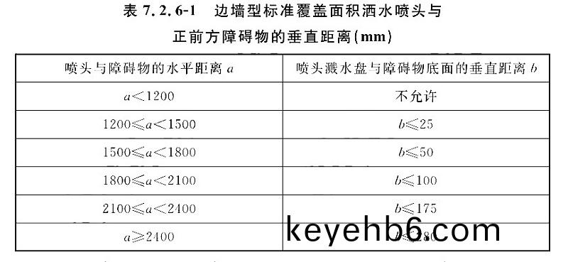 錶(biao)7.2.6-1