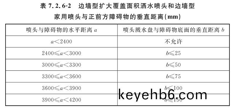 錶7.2.6-2