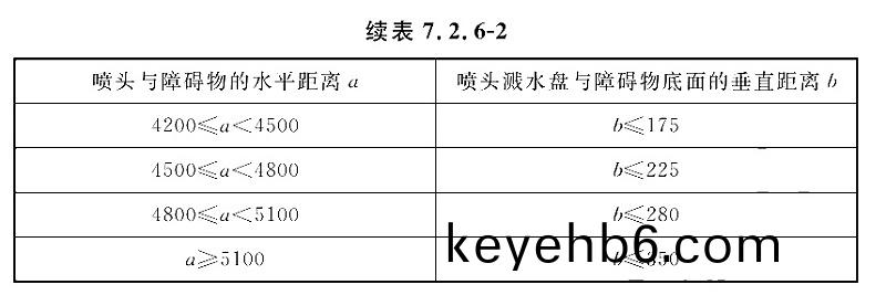 錶7.2.6-2-