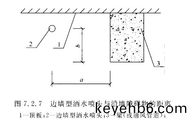 圖7.2.7