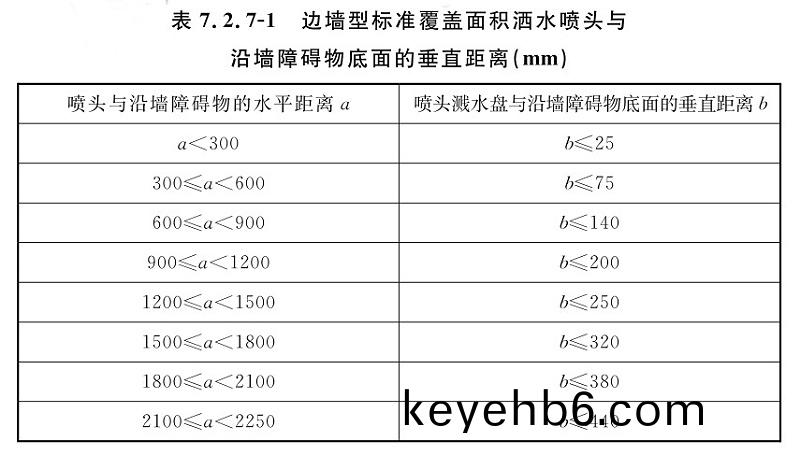 錶7.2.7-1