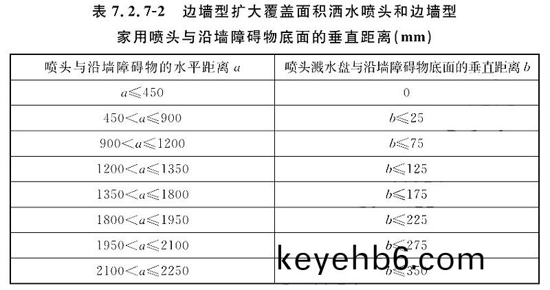 錶(biao)7.2.7-2