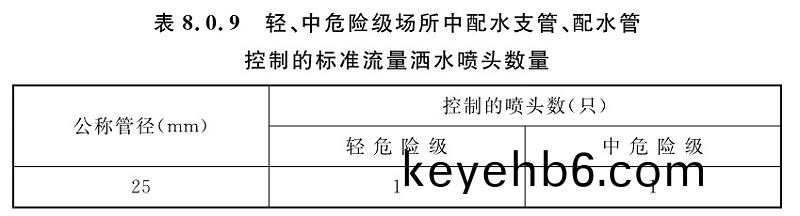 錶(biao)8.0.9-1