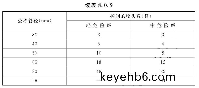 錶8.0.9-2