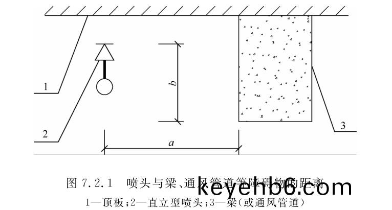 圖(tu)7.2.1
