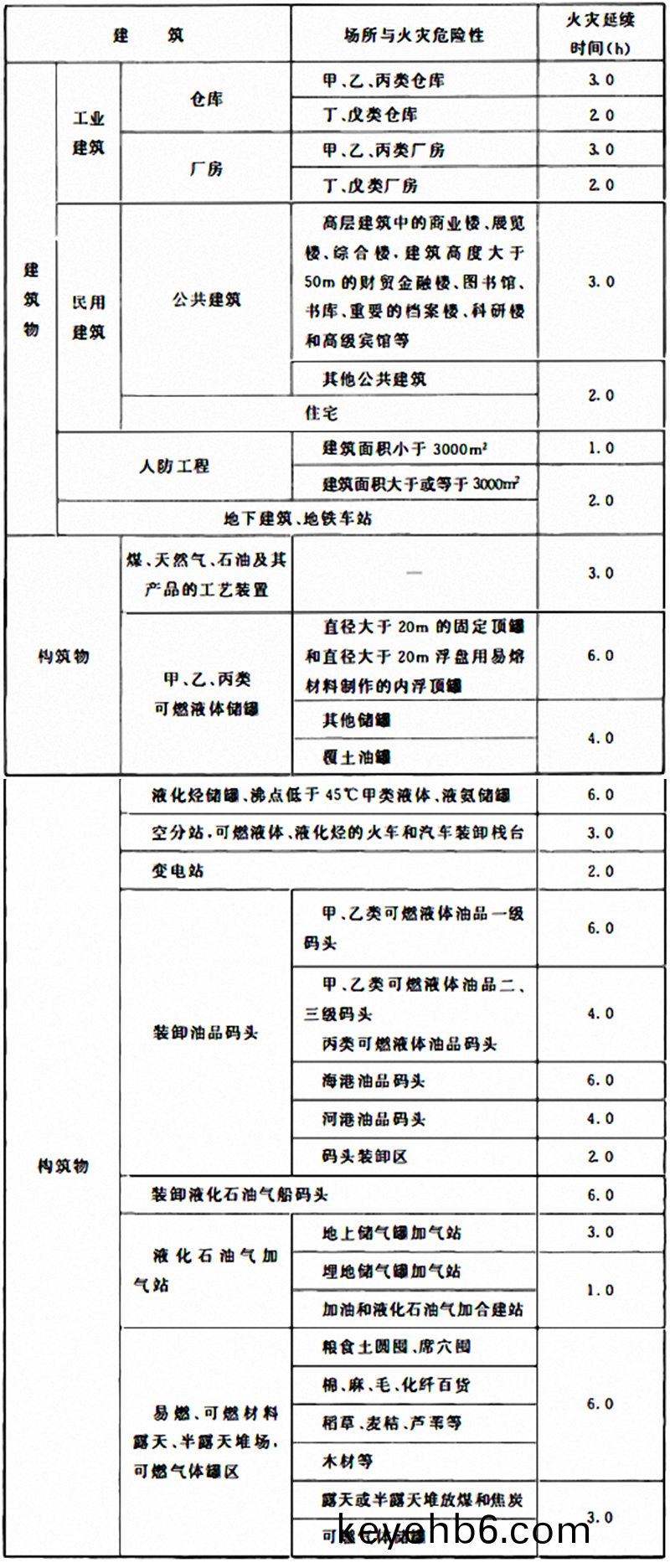 錶(biao)3.6.2