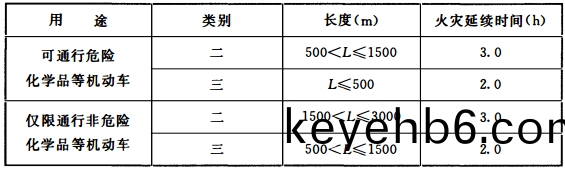 錶3.6.5